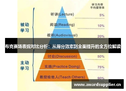 布克赛场表现对比分析:从得分效率到全面提升的全方位解读 布克赛场表现对比分析:从得分效率到全面提升的全方位解读